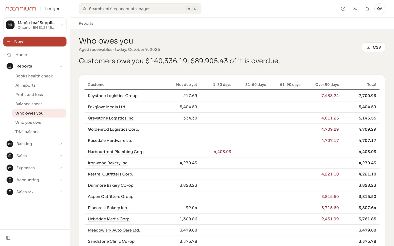 AxLedger accounts receivable aging: who owes you